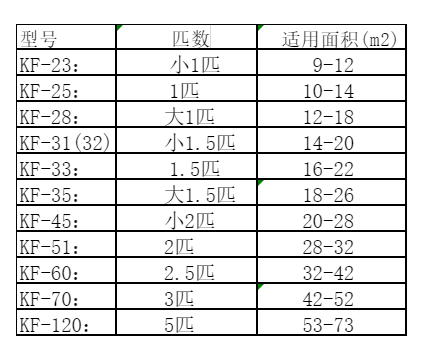 玉溪空调维修